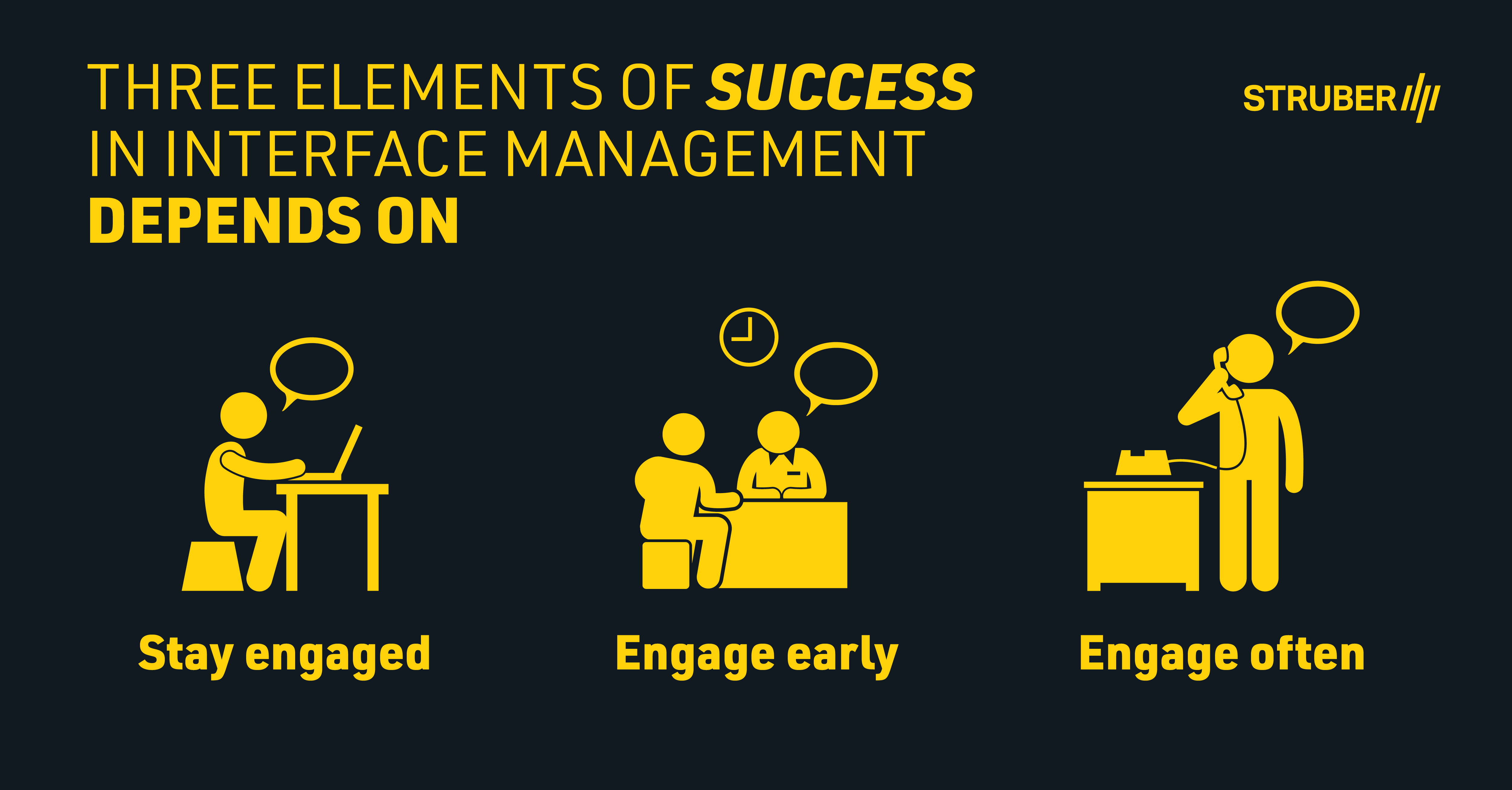 STRUBER The Three Elements of Success in Interface Management